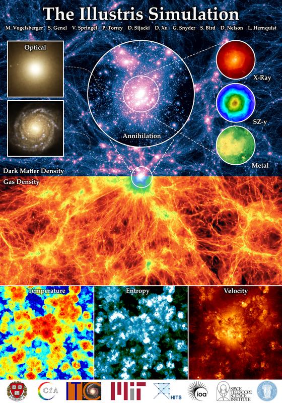 verschiedene-ansichten-der-illustris-simulation-auf-unterschiedlichen-skalen-den-arepo-code-f-r