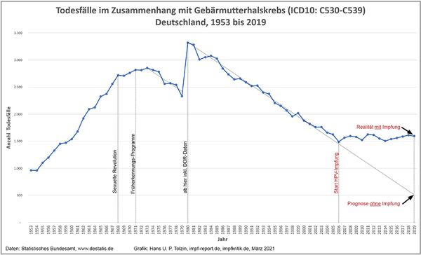 Bild: Impfkritik / Eigenes Werk