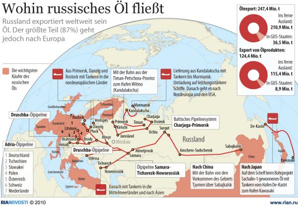 Bild: RIA Nowosti / Sputnik