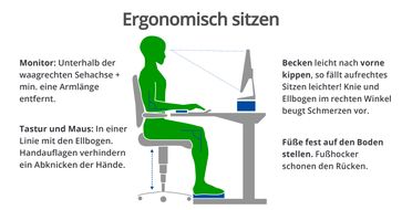 Falsch eingestellte Bürostühle und Tische führen im besten Fall zu Rücken- und Nackenschmerzen, im schlimmsten Fall aber zu bleibenden Rücken- oder Bandscheibenschäden.  Bild: "obs/Blitzrechner/www.blitzrechner.de"