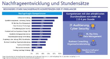 Bild: "obs/Allgeier Experts SE/Lünendonk®-Marktsegmentstudie"