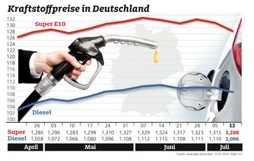 Bild: "obs/ADAC/ADAC-Grafik"