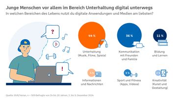 Bildrechte: BVR Bundesverband der Deutschen Volksbanken und Raiffeisenbanken Fotograf: BVR/Verian, Grafik: Statista