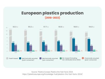 Bild: Plastics Europe Fotograf: Plastics Europe