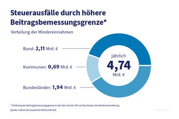 PKV-Verband