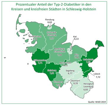 Prozentualer Anteil der Typ-2-Diabetiker nach Kreisen und kreisfreien Städten in Schleswig-Holstein: Große regionale Unterschiede in Schleswig-Holstein. Bild: "obs/AOK NordWest/WIdO/AOK/hfr."