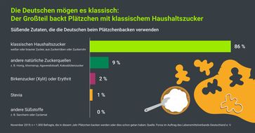 Bild: "obs/Lebensmittelverband Deutschland e.V."