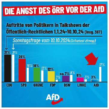 Bild: AfD Deutschland