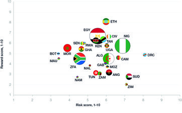 Africa Risk-Reward-Index 2019. Bild: "obs/Control Risks GmbH/Control Risks/Oxford Economics"