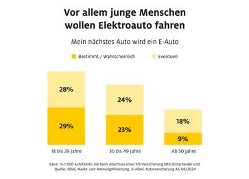 Bild: ADAC Autoversicherung AG Fotograf: ADAC SE