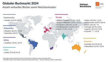 Globaler Buchmarkt 2024 - Anzahl verkaufter Bücher