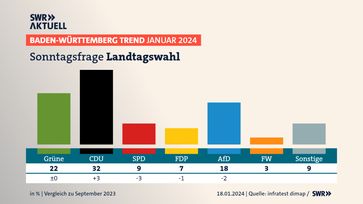 BW-Trend 18.1.2024