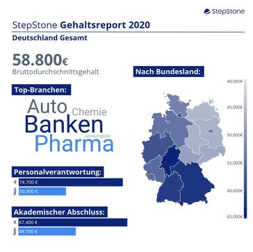 Grafik zum StepStone Gehaltsreport 2020 Bild: "obs/StepStone.de"