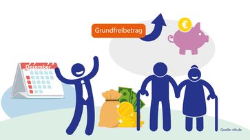 Erhöhter Grundfreibetrag sorgt für mehr Geld im Dezember