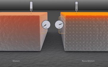 Nano-Kristalle aus Germanium machen aus Silizium einen thermischen Isolator Bild: IFW Dresden