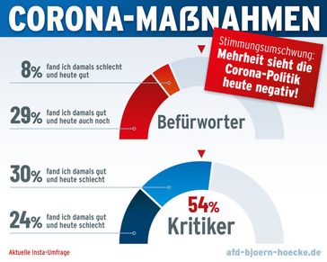 Bild: Screenshot Internetseite: "https://afd-bjoern-hoecke.de/2024/11/02/das-volk-vor-machtmissbrauch-schuetzen/" / Eigenes Werk