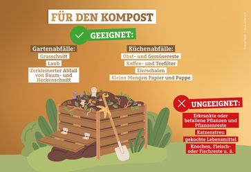 Kompost verbessert den Boden und versorgt ihn langfristig mit Nährstoffen. Das macht ihn zu einem wichtigen Bestandteil des torffreien Gärtnerns. Stammt er dazu noch aus dem eigenen Garten, schont das zusätzliche Ressourcen und damit auch das Klima.