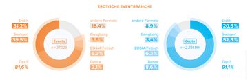 Die Top-5-Partyformate