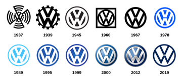 Volkswagen Logos seit Gründung 1937