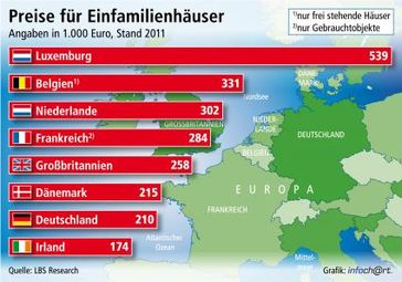 Bild: obs/Landesbausparkassen