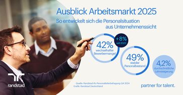 Ausblick Arbeitsmarkt 2025