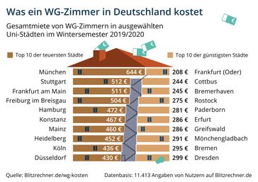 Bild: "obs/Blitzrechner/Blitzrechner.de"