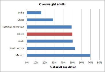 Grafik: oecd.org