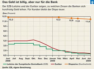 Grafik: GoMoPa