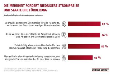 Bild: STIEBEL ELTRON Fotograf: STIEBEL ELTRON