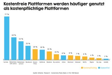 Bild: "obs/Initiative Media GmbH"