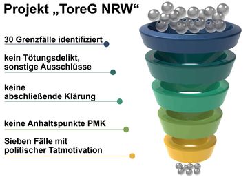 Bild: LKA NRW