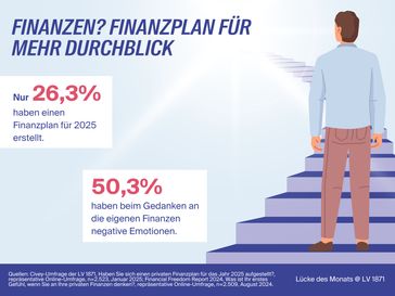 Finanzplanung als Schlüssel zu finanzieller Sicherheit