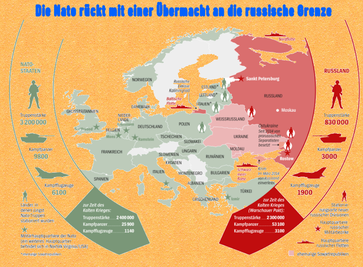 Die Nato marschiert mit einer etwa 3fachen Übermacht an der russischen Grenze auf (Stand 2017)