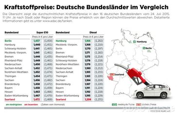 Grafik: ADAC