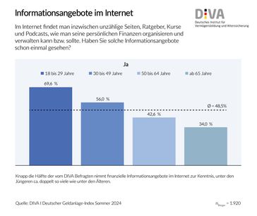 Bild: Deutsches Institut für Vermögensbildung und Alterssicherung DIVA Fotograf: Deutsches Institut für Vermögensbildung und Alterssicherung DIVA