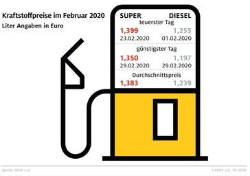 Bild: "obs/ADAC/ADAC e.V."