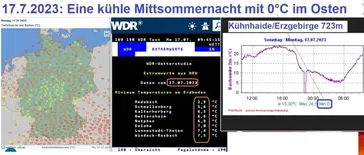 Eisige Sommernacht am 17.07.2023: Von Hitzewelle keine Spur.