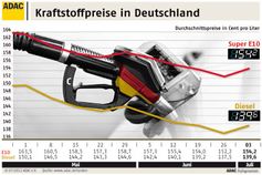 Grafik: ADAC