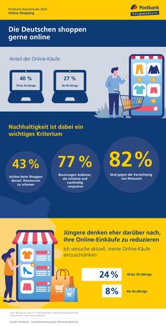 Digitalstudie: Online-Shopping