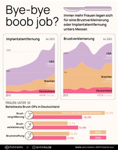 Grafik: Parfumdreams/DataPulse Research