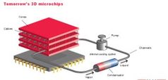 3D-Prozessorarchitektur aus der Schweiz. Bild: epfl.com