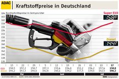 Grafik: ADAC