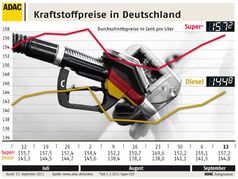 Grafik: ADAC