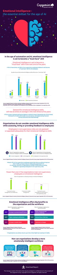 Relevanz von Emotionaler Intelligenz steigt durch Automatisierung rasant / Infographic Emotional Intelligence Report / Bild: "obs/Capgemini"