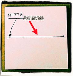 Die Mitte der Gesellschaft - etwas nach links verschoben? (Symbolbild)