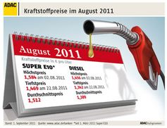 Grafik: ADAC