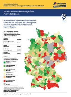 Postbank Wohnatlas: Neubau vs. Bestand