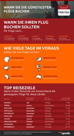 Wann Sie die günstigsten Flüge buchen Bild: "obs/Opodo Deutschland/opodo.de"