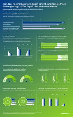 Infografik "Sustainable Insurance 2024"