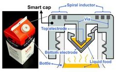 Verschluss: Sensibles Sensor-System erkennt Abgelaufenes. Bild: berkeley.edu